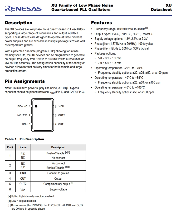 Renesas瑞薩晶振,XUP535125.000JS6I8,XU差分振蕩器,6G發(fā)射器晶振